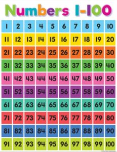 Image of Numbers 1-100 Chart Colorful 17″ x 22″