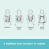 Luma Packable Carrier - 4-Position Baby Carrier - Image 6