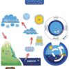 Bulletin Board Set The Water Cycle