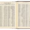 KJV Notetaking Bible Twotone Pink/Brown Floral Faux Leathe - Image 8