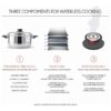 Cookware Maxam Waterless 7 ply 17 pc - Image 10