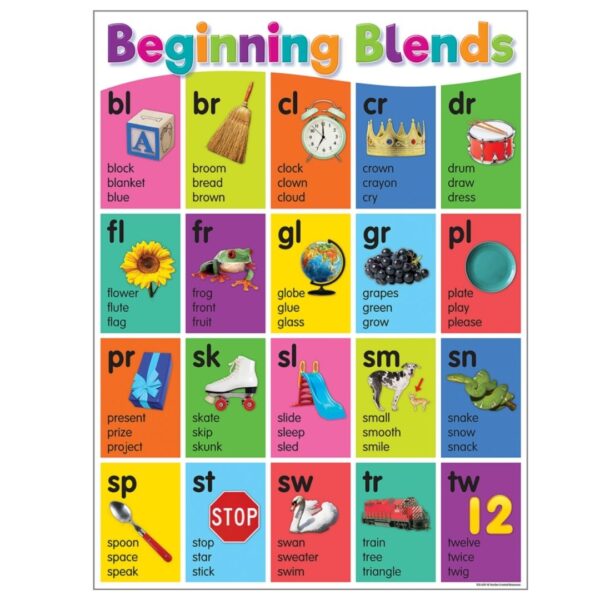 Colorful Phonics Bulletin Board 619 0028 1