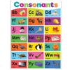 Colorful Phonics Bulletin Board - Image 3