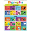Colorful Phonics Bulletin Board - Image 4