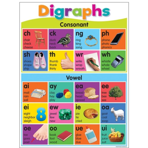 Colorful Phonics Bulletin Board 619 0028 3