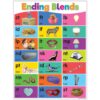 Colorful Phonics Bulletin Board - Image 5