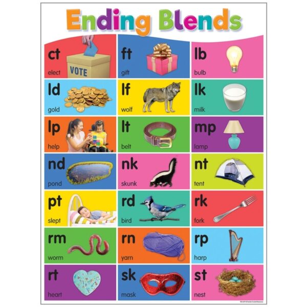 Colorful Phonics Bulletin Board 619 0028 4