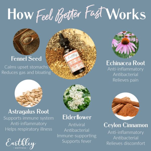 Feel Better Fast  4oz.  -  Pre-Order Now | ETA: Mid June - Image 2