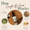Cough Be Gone 1oz. Alcohol-FREE Version  -  Pre-Order Now | ETA: Mid June - Image 2