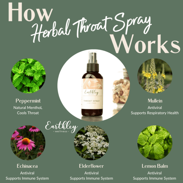 Herbal Throat Spray 4oz.  -  Pre-Order Now | ETA: Mid June - Image 2