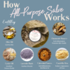 All Purpose Salve 0.5 oz. Stick - Image 3